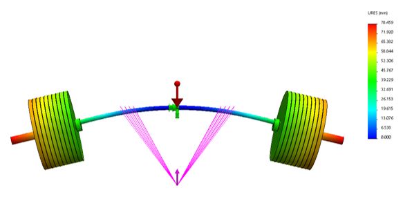 SOLIDWORKS Olympic Barbell Plot SOLIDWORKS Olympic Barbell Plot