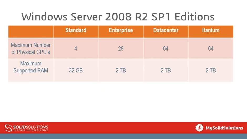 SQL – The Basics of Optimising and Maintenance