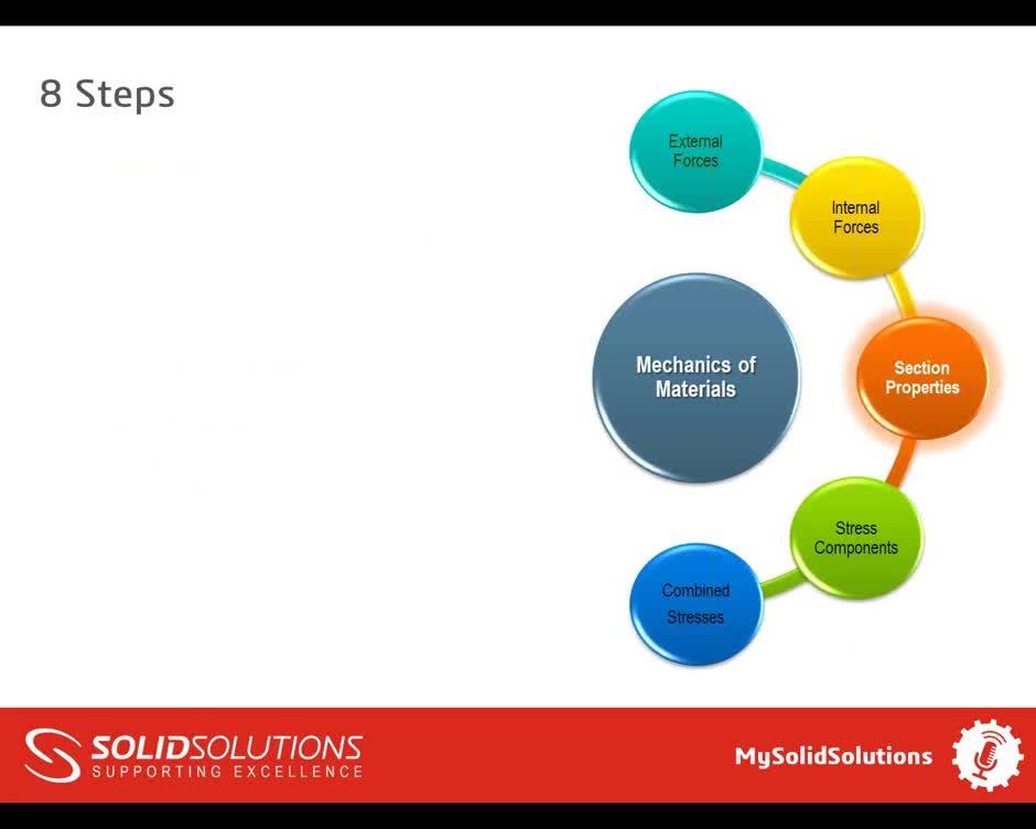 Engineering Basics Stress and Strain