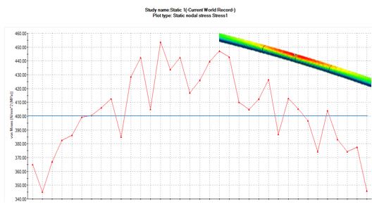 SOLIDWORKS Olympic Static Study