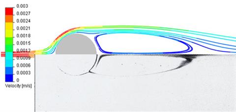So how accurate is SOLIDWORKS Flow Simulation?