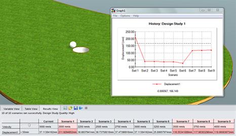 The Secret to Putting at the Masters at Augusta!