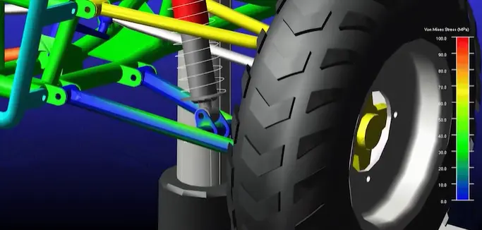 looking closer at the stress