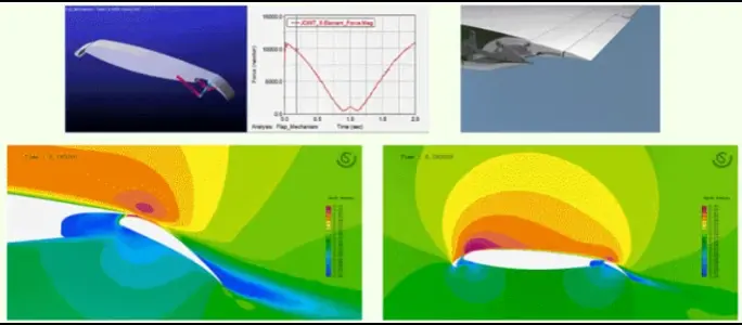 fluid structure interaction in cae 3 msc aerofoil graphs