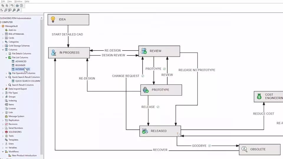 solidworks 2021 pdm