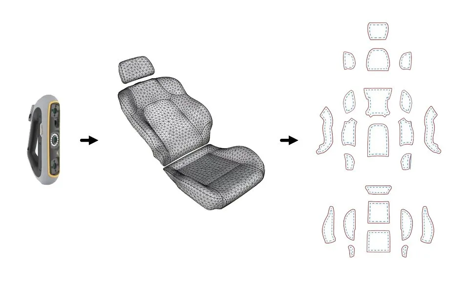 exactflat automotive car seat