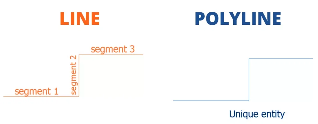 line-polyline-command