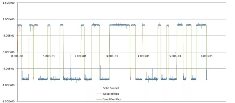 Contact Modelling Code Efficient modelling of machinery components - Solid Solutions