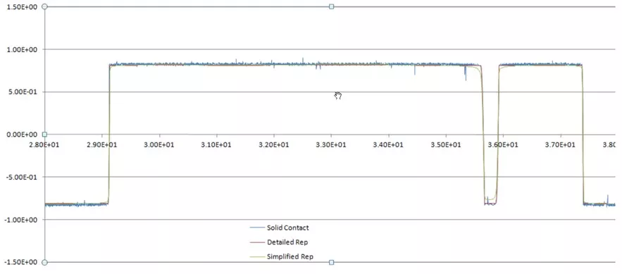 Efficient modelling of machinery components 3d contact model2