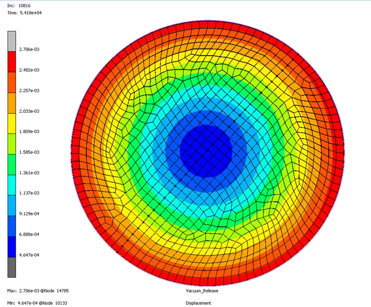 modelling curing of composite structures deformation results