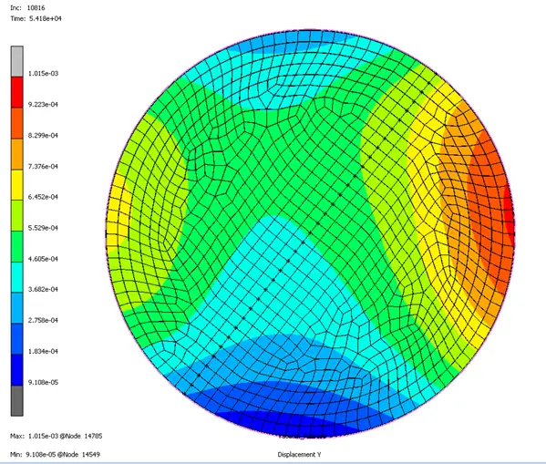 modelling curing of composite structures displacement out of plane direction