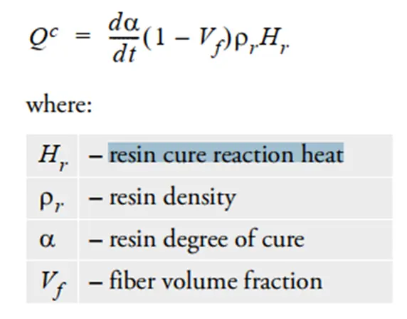 modelling curing of composite structures resin cure reaction heat