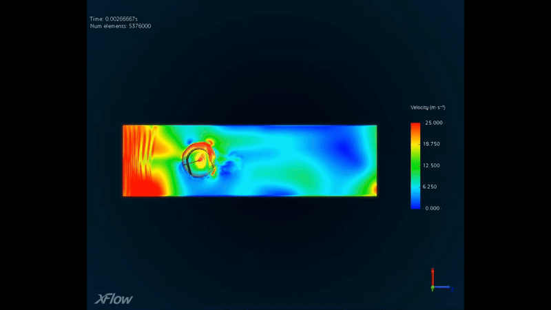 solidworksflowsimulation whatisthemagnuseffect tennisballclipsxflow
