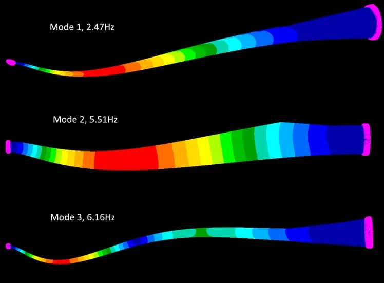 superelements in fea 3 superelements in fea wind turbine blade dynamic analysis results