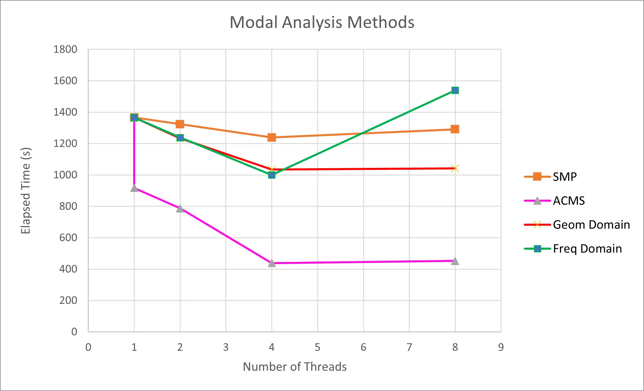 the answer to parallel processing 8 the answer to parallel processing modal analysis methods graph 2