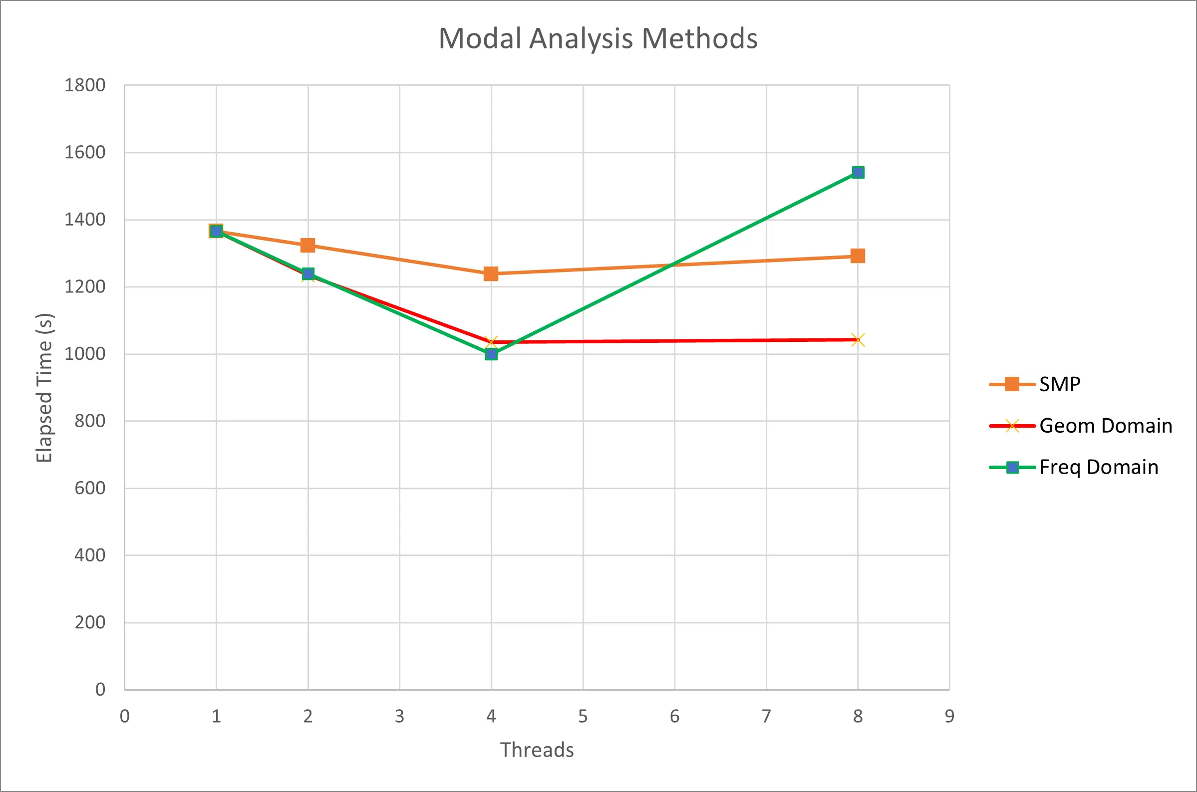 the answer to parallel processing 7 the answer to parallel processing modal analysis methods graph