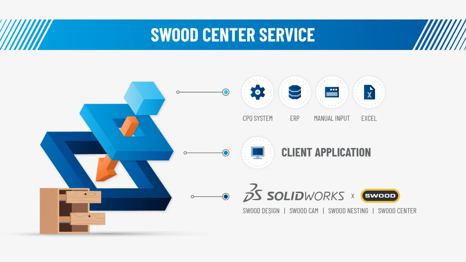 SWOOD Centre Infographic