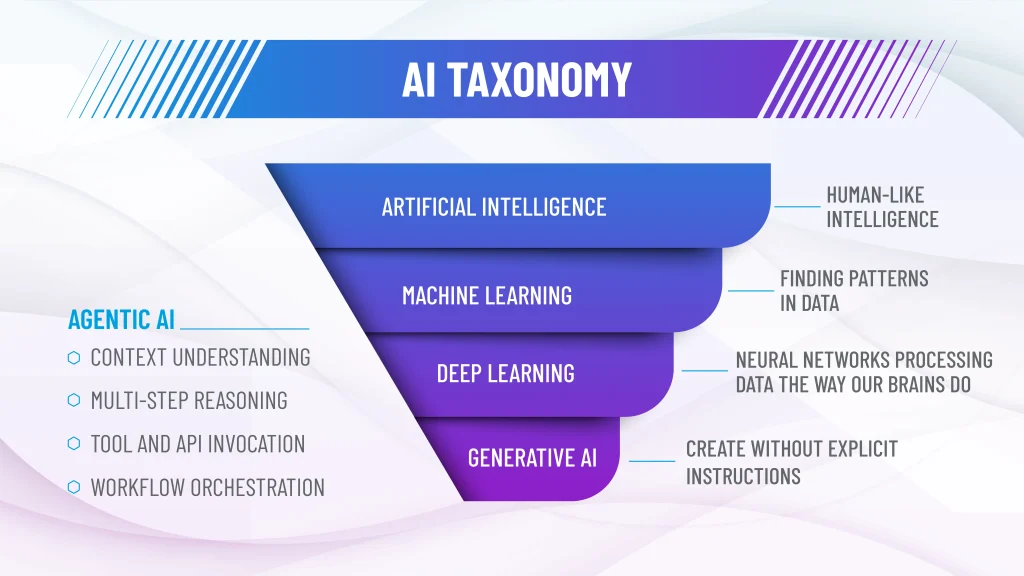 solid solutions ai taxonomy 1