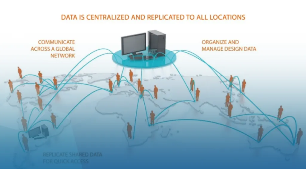 Global Collaboration with PDM Professional 7 feature