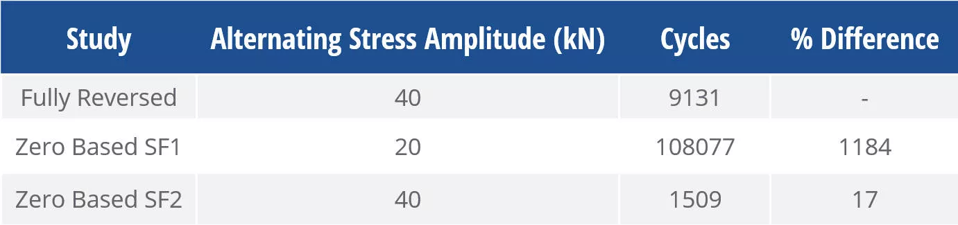 10%20cycle%20comparison