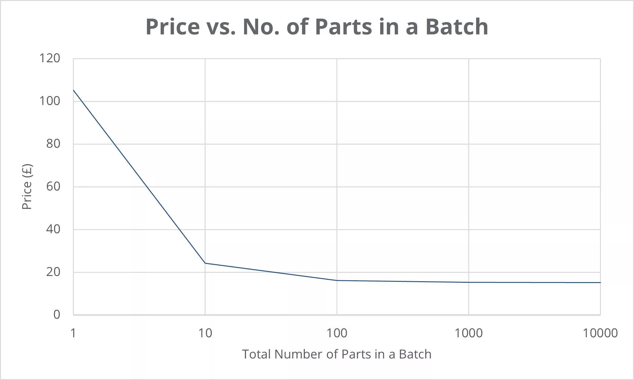04 parts batch