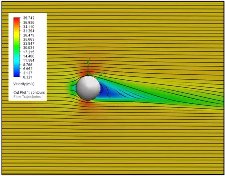 07 cut plot velocity