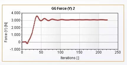 09 life force results