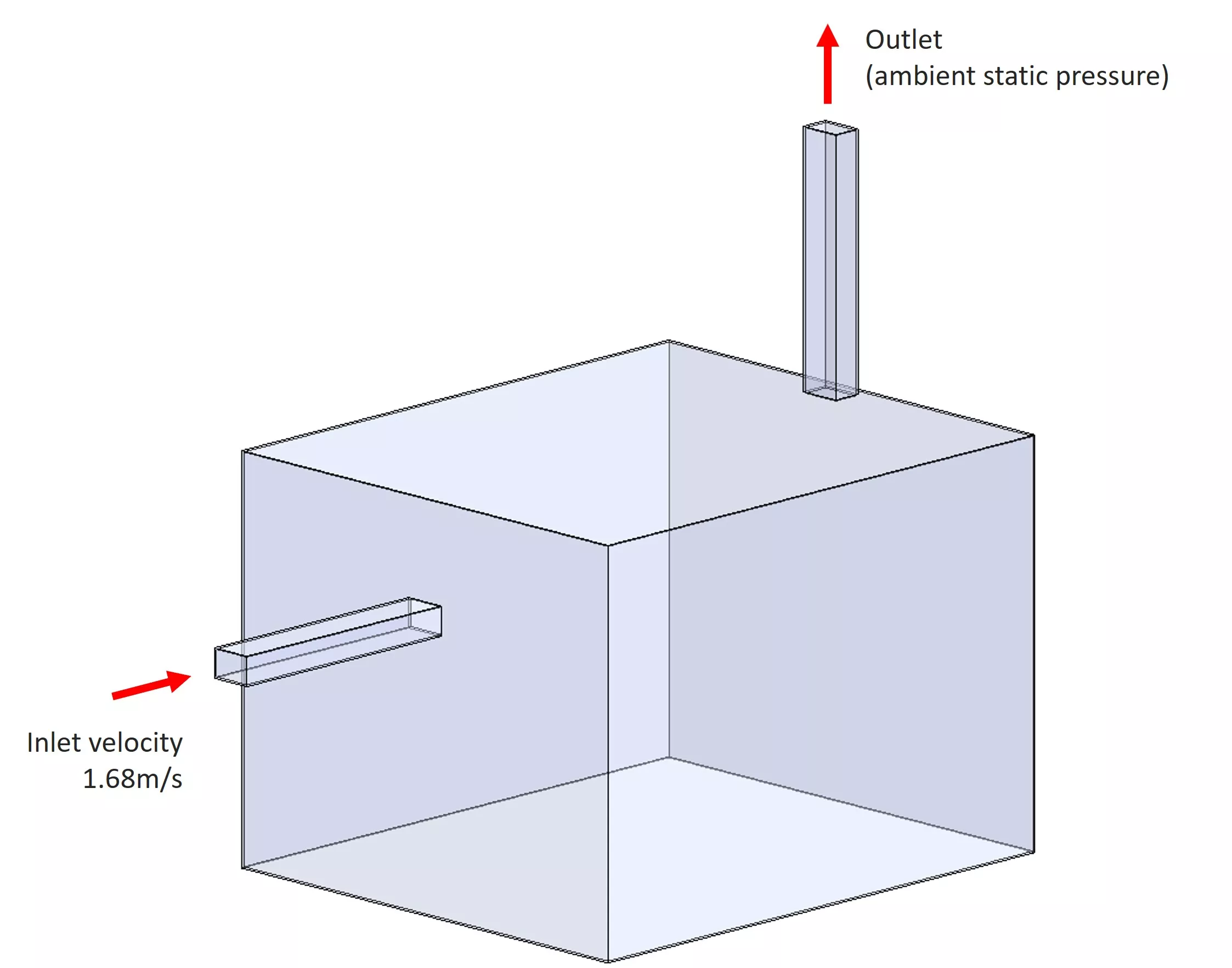 04 boundary conditions