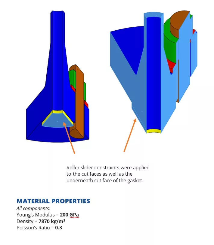 03 boundary conditions