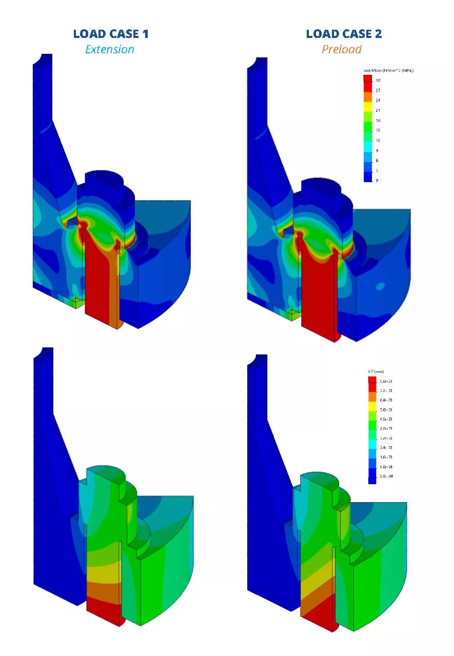 09 result cut plots