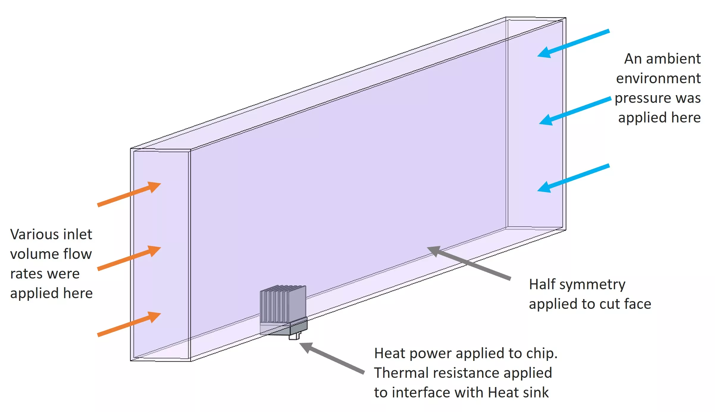 05 boundary conditions