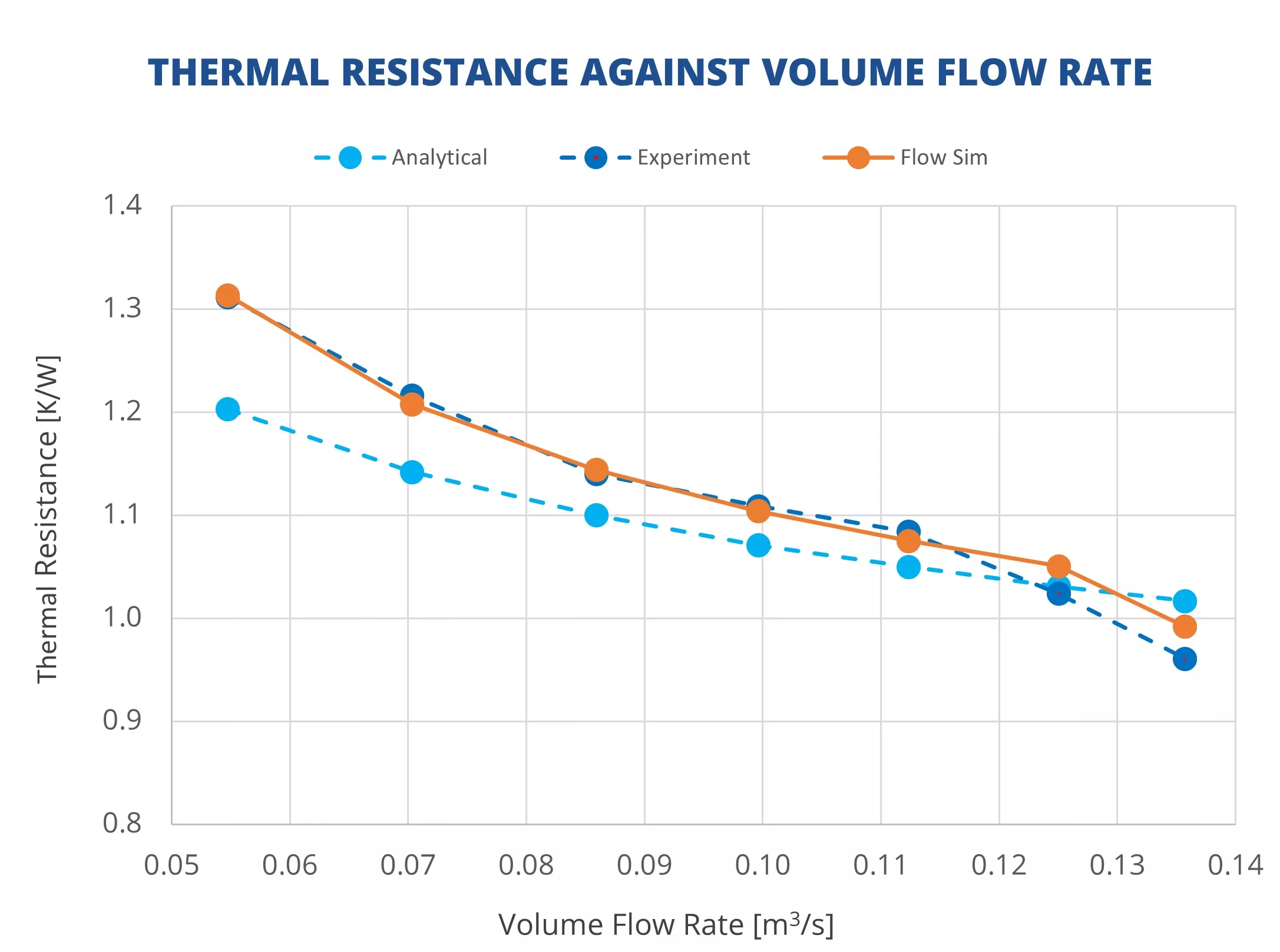 10 thermal resistance graph