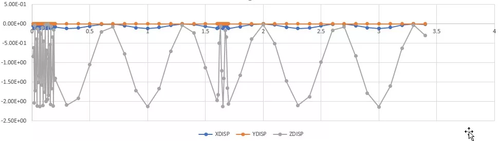 06 disp results