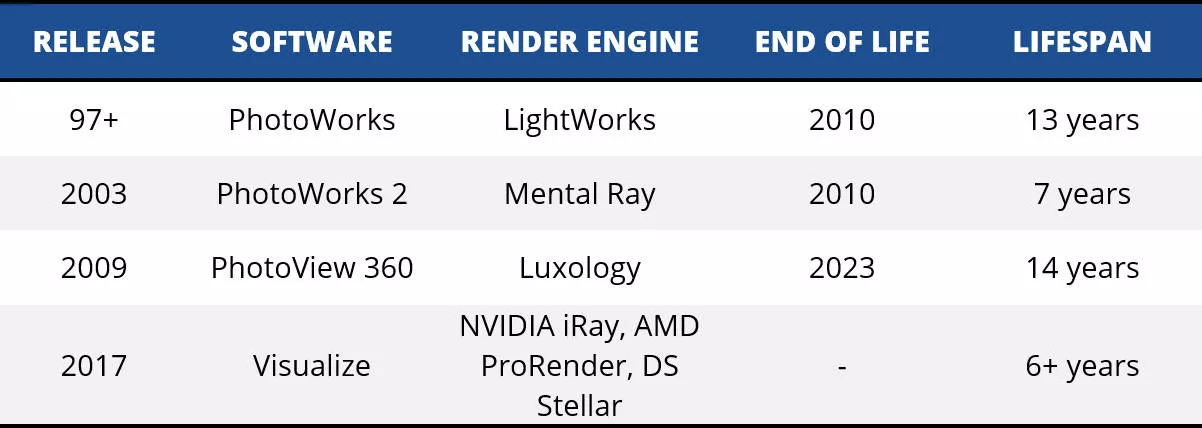 02 render engines