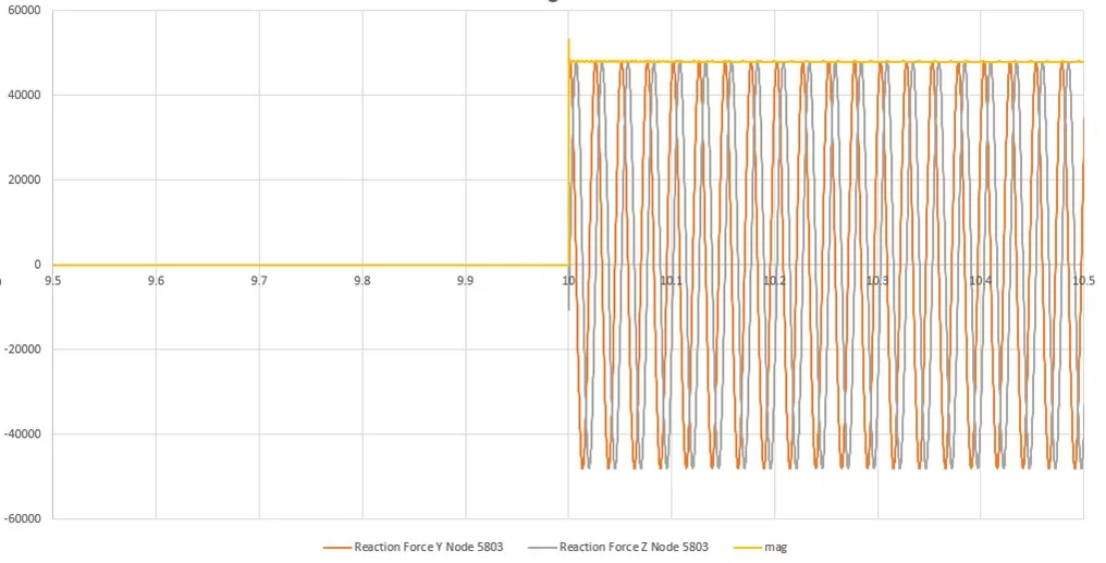 03 graph deactivation