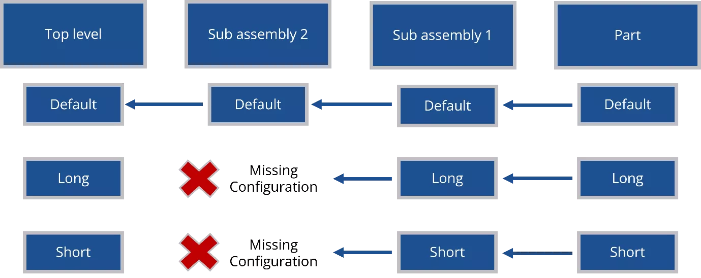 a simple guide to using configurations in solidworks parts and assemblies 17 17
