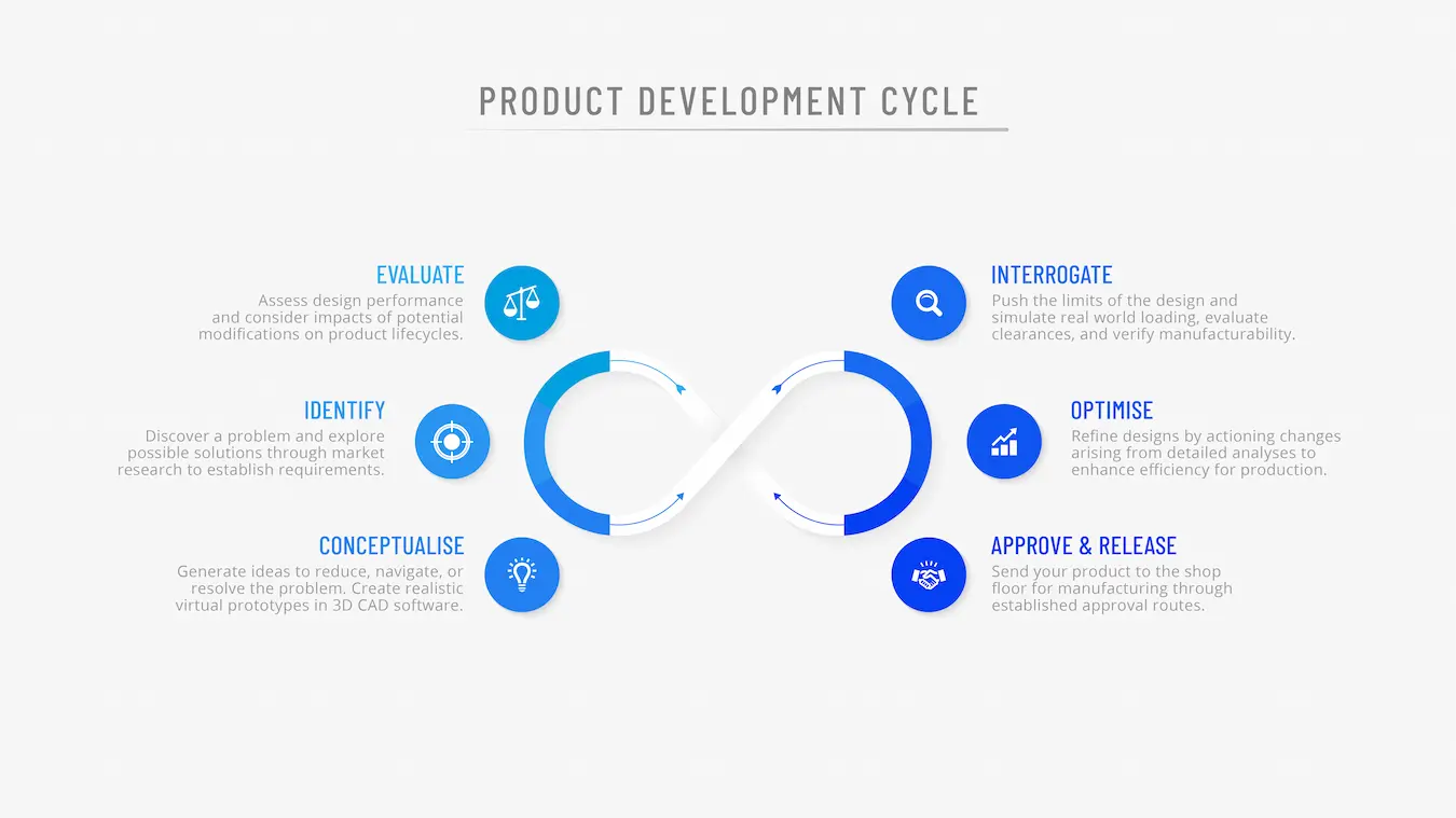 product%20development%20cycle