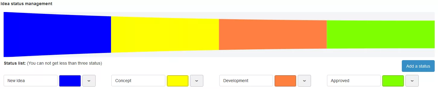 3d experience - dashboard creation 12 ideastatusmanagement