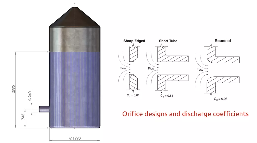 tank drainage using free surface - solidworks flow simulation 1 tankorificedesigns