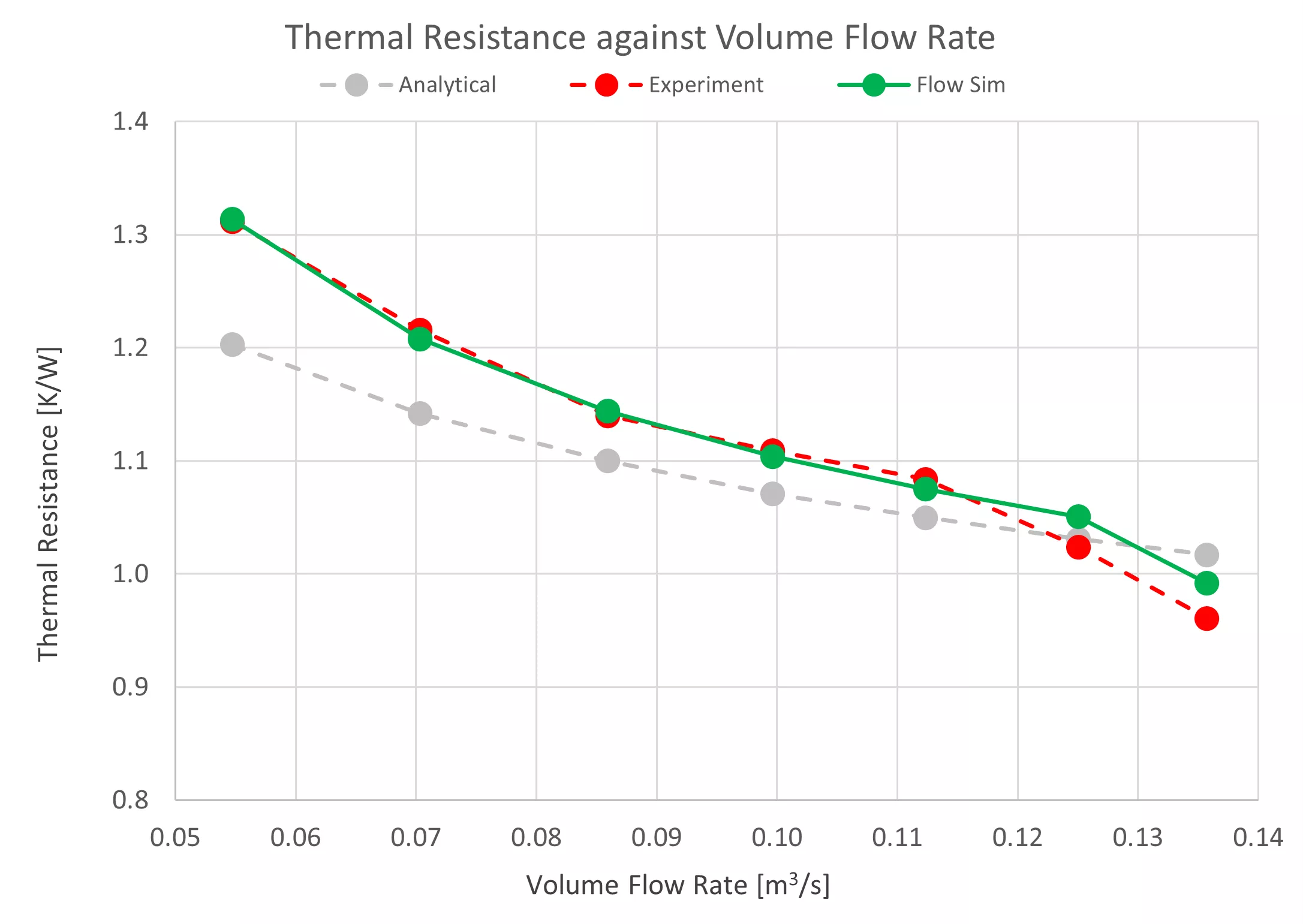 thermal resistance graph