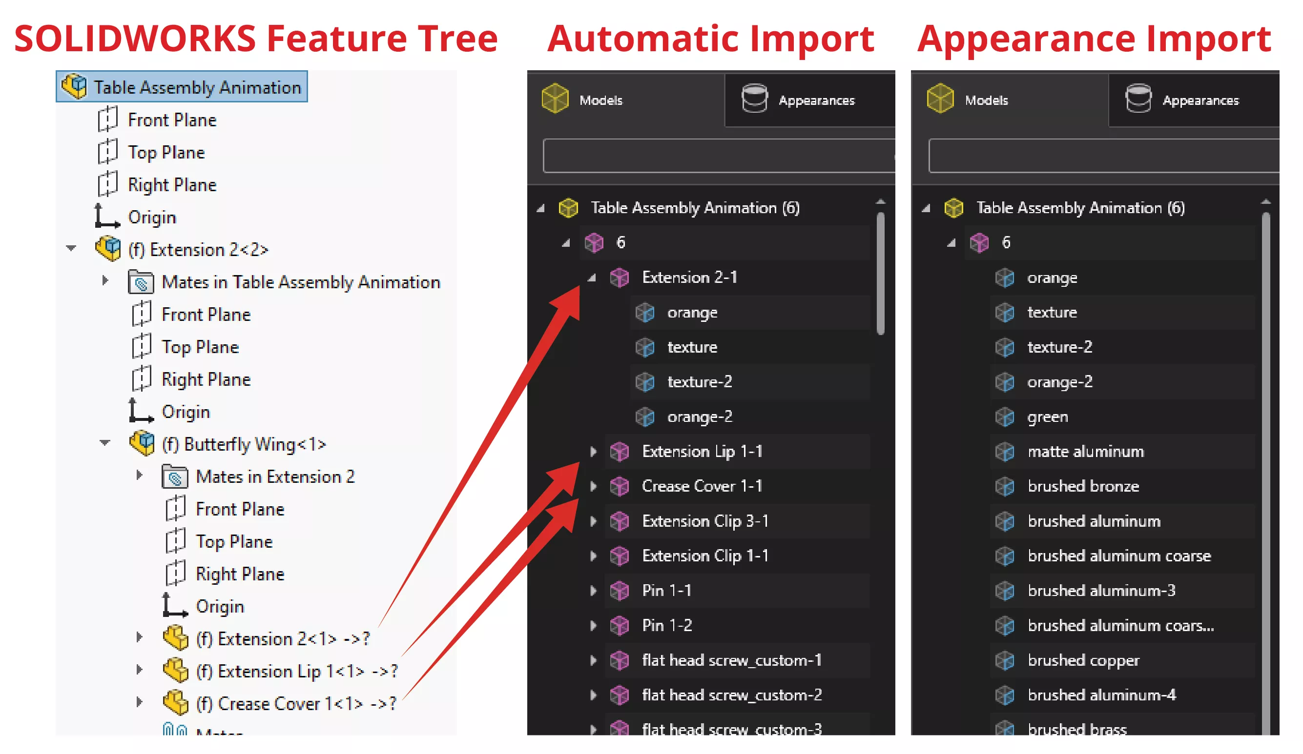 combined feature trees